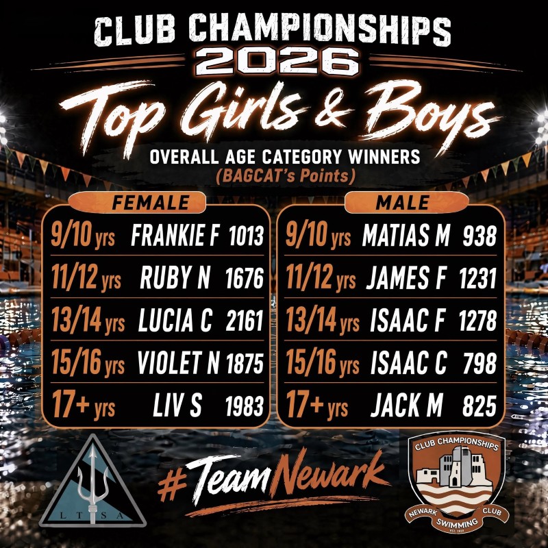 Club Championship | Top Boy | Top Girl | Newark | Nottinghamshire