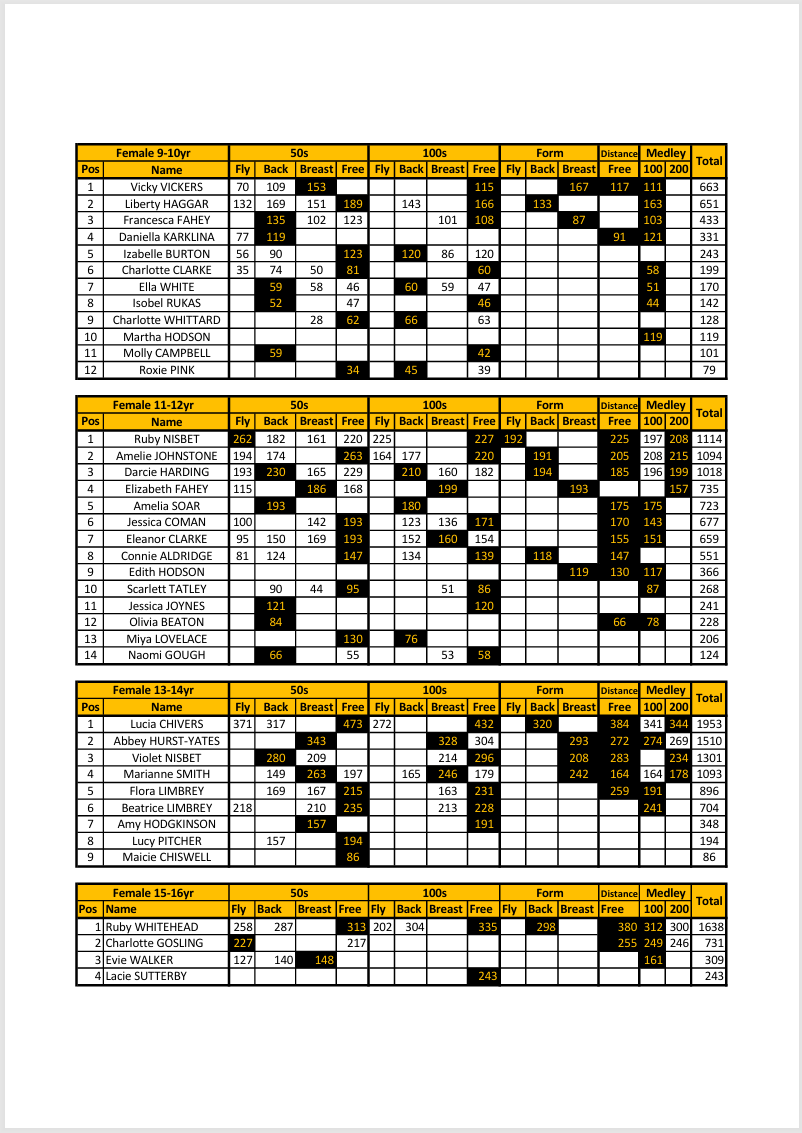 WA Points Result