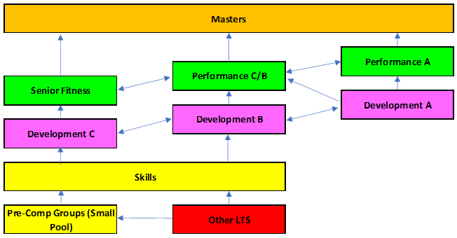 Clear Progression Path