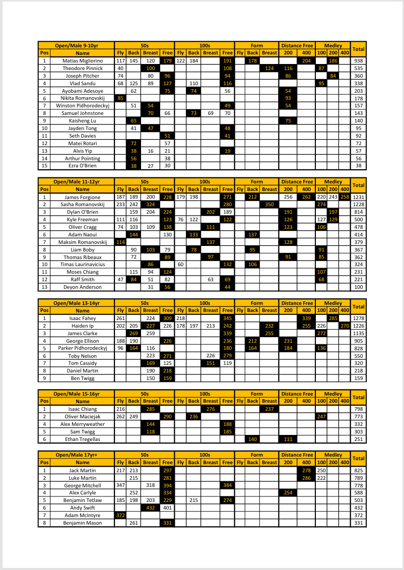 WA Points Result